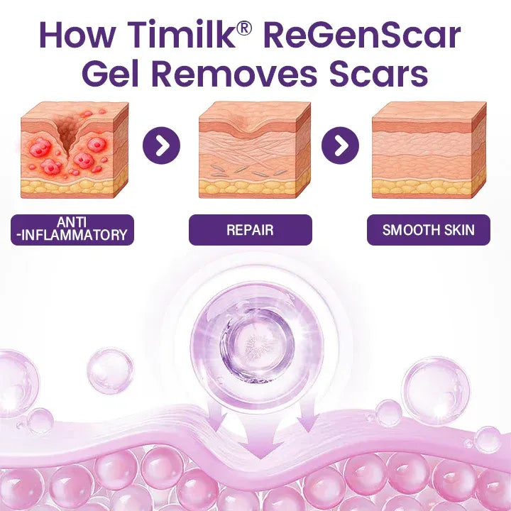 TiMilk - ReGen Scar Stem Cell Repair Gel (Imported)